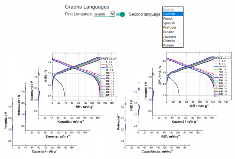 Languages available for the result diagrams